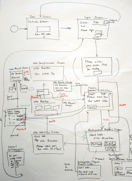 Early user flow sketch